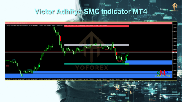 Victor Adhitya SMC Indicator