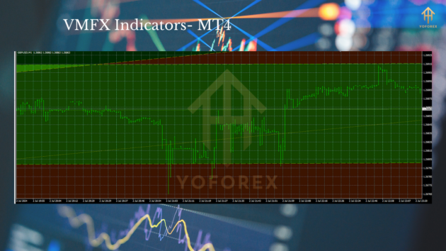 VMFX Indicators MT4