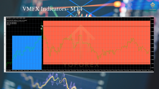 VMFX Indicators MT4