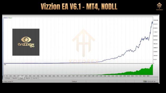 Vizzion EA V6.1