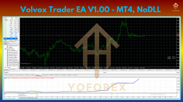 Volvox Trader EA V1.0