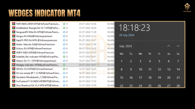 Wedges Indicator