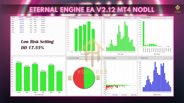 Eternal Engine EA V2.12