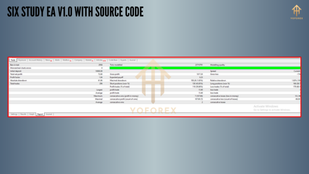 Six Study EA V1.0 With Source Code