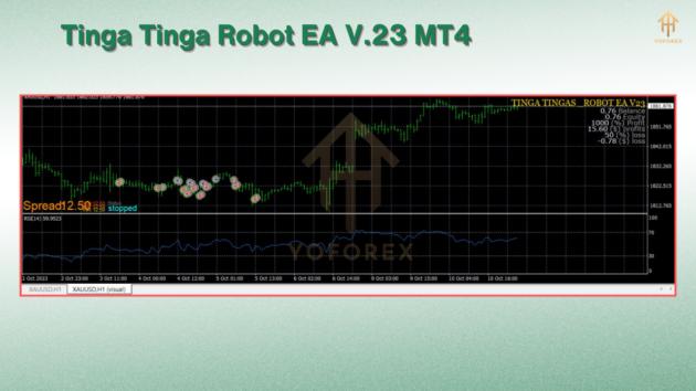 TINGA TINGA ROBOT EA V.23 With Source Code