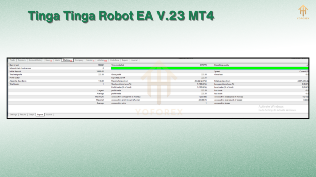 TINGA TINGA ROBOT EA V.23 With Source Code