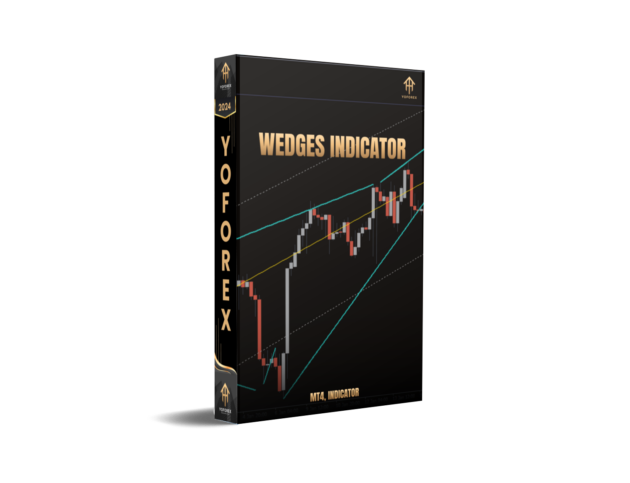 Wedges Indicator