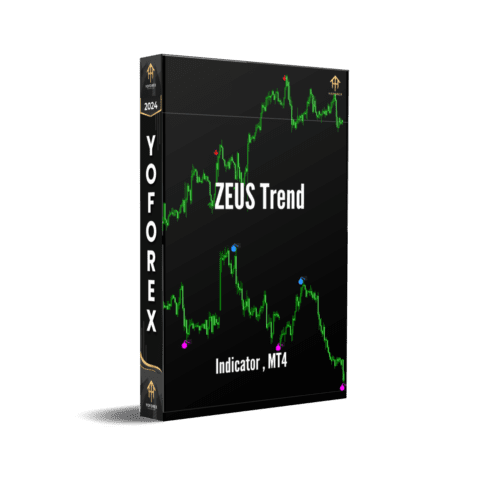 ZEUS Trend Indicator