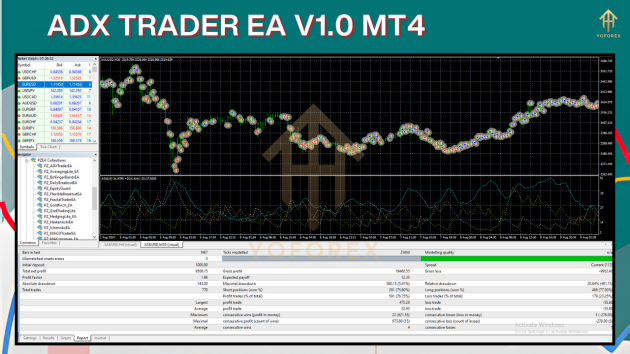 ADX Trader EA V1.0