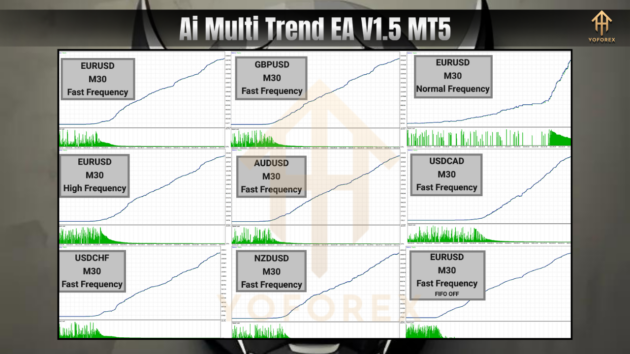 Ai Multi Trend EA V1.20