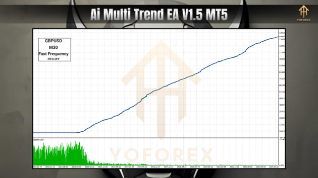 Ai Multi Trend EA V1.20