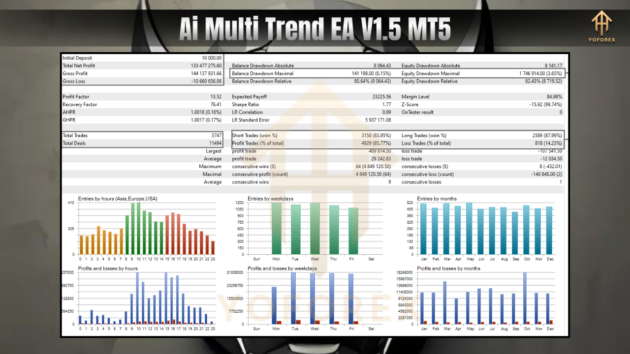 Ai Multi Trend EA V1.20