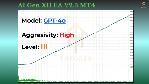 AI Gen XII EA V2.3