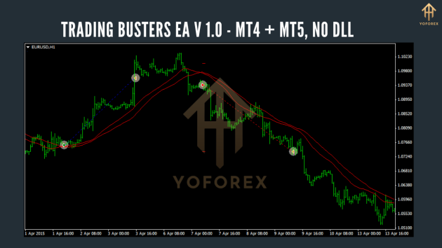 Trading Busters EA V 1.0