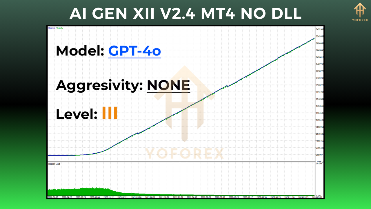 AI Gen XII EA V2.4