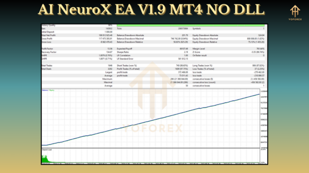 AI NeuroX EA V1.9