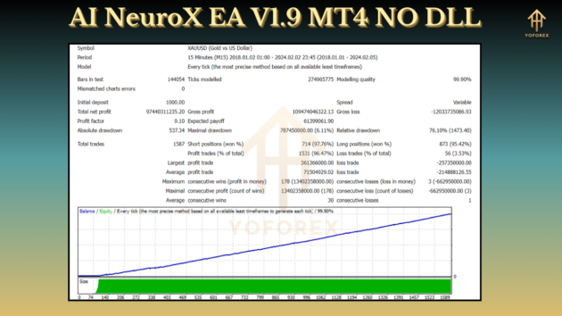 AI NeuroX EA V1.9