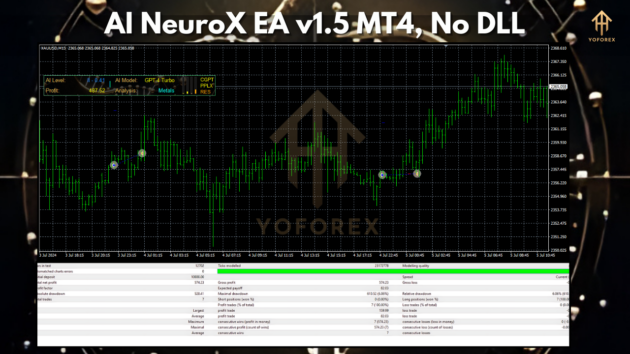 AI NeuroX EA v1.5 MT4