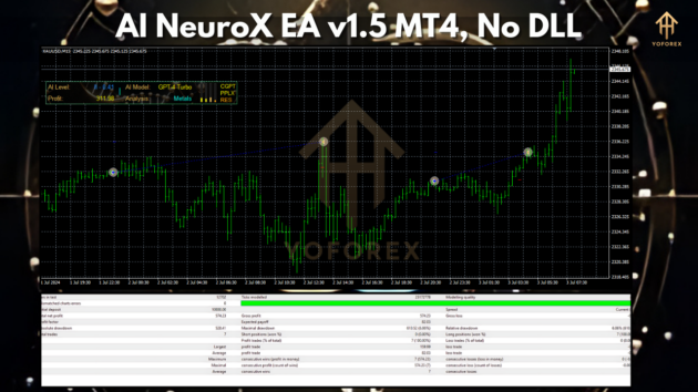 AI NeuroX EA v1.5 MT4