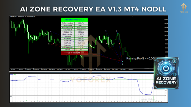 AI Zone Recovery EA V1.3 MT4