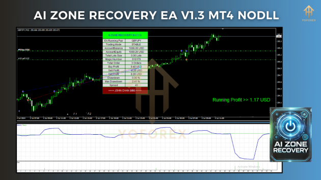 AI Zone Recovery EA V1.3 MT4