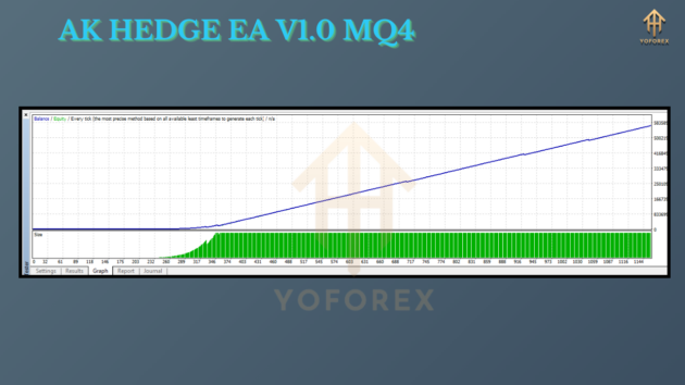 AK HEDGE EA V1.0