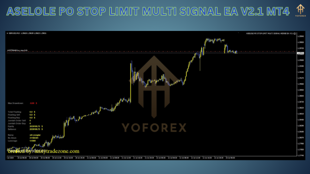 ASELOLE PO STOP LIMIT MULTI SIGNAL EA V2.1