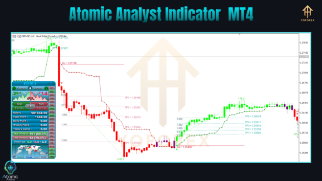 Atomic Analyst Indicator V40.0