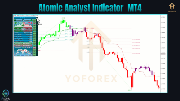 Atomic Analyst Indicator