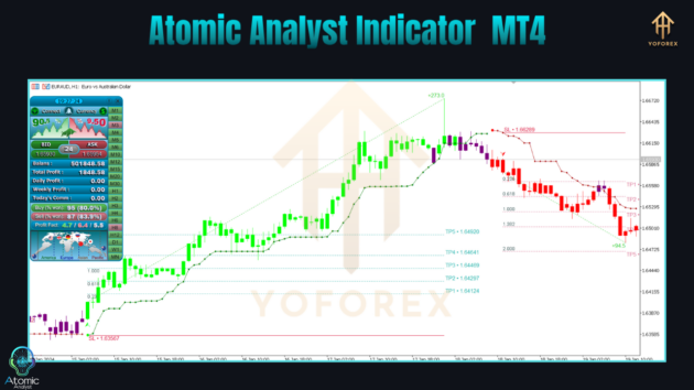 Atomic Analyst Indicator V40.0