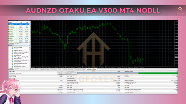 AUDNZD Otaku EA V.300