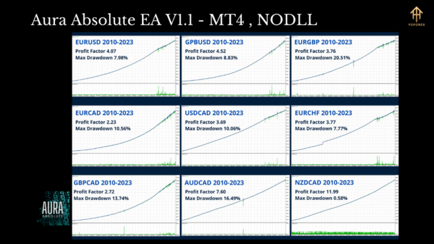 Aura Absolute EA V1.1