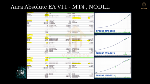 Aura Absolute EA V1.1