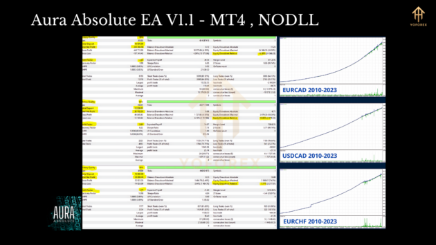 Aura Absolute EA V1.1