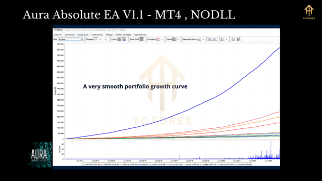 Aura Absolute EA V1.1