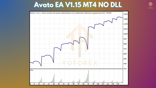 Avato EA V1.15