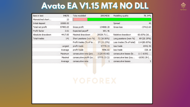 Avato EA V1.15