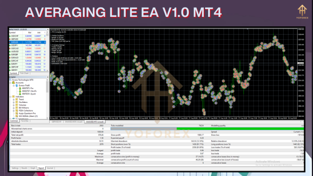 Averaging Lite EA V1.0