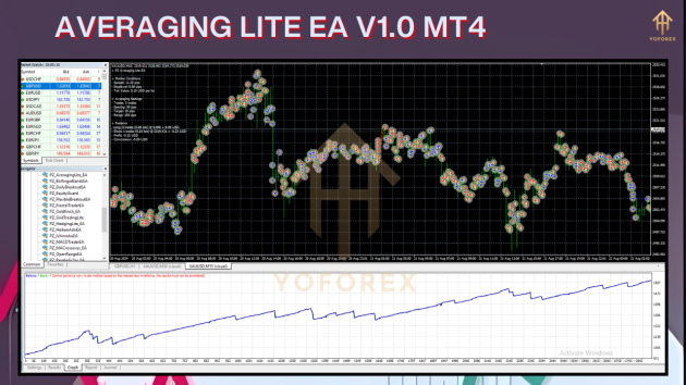 Averaging Lite EA V1.0