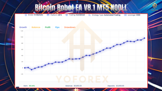 Bitcoin Robot EA V8.1