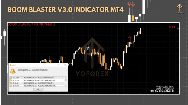 BOOM BLASTER INDICATOR V3.0