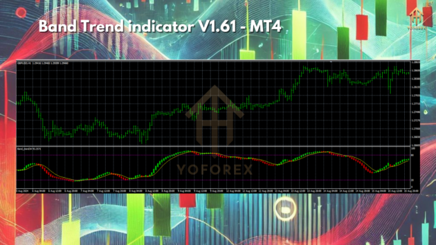 Band Trend Indicator V1.61