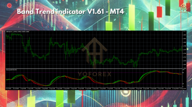 Band Trend Indicator V1.61