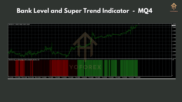 Bank Level and Super Trend Indicator with source code