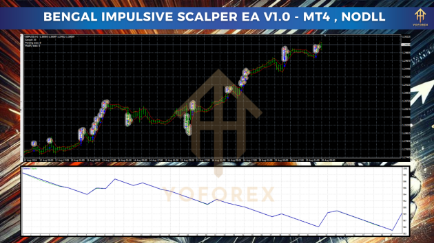 Bengal Impulsive Scalper EA V1.0