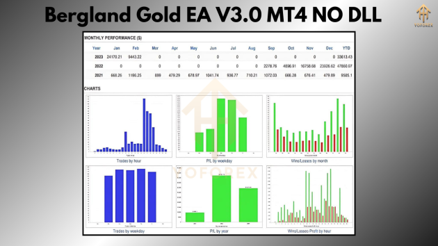 Bergland Gold EA V3.0