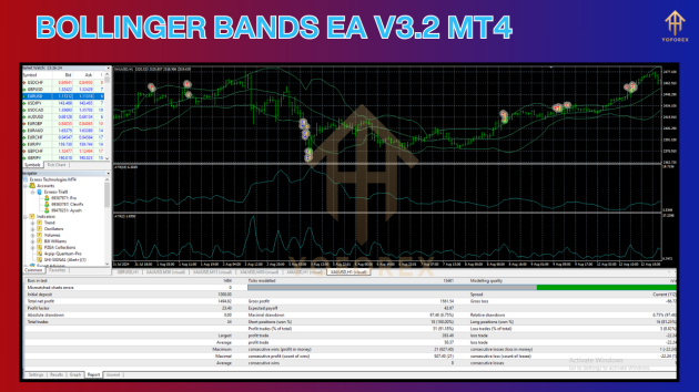 Bollinger Bands EA V3.2