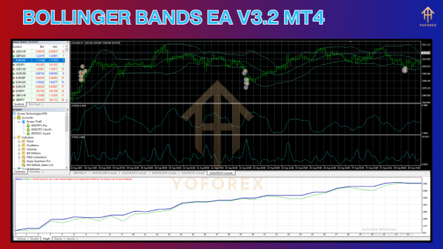 Bollinger Bands EA V3.2