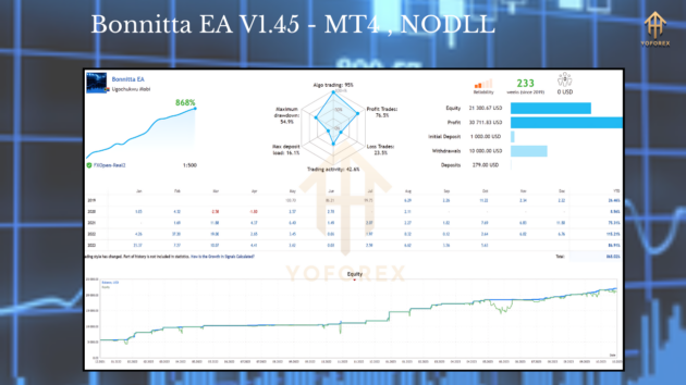 Bonnitta EA V1.45