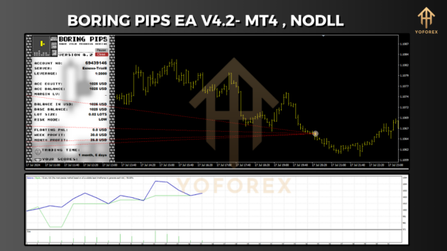 Boring Pips EA V4.2 MT4